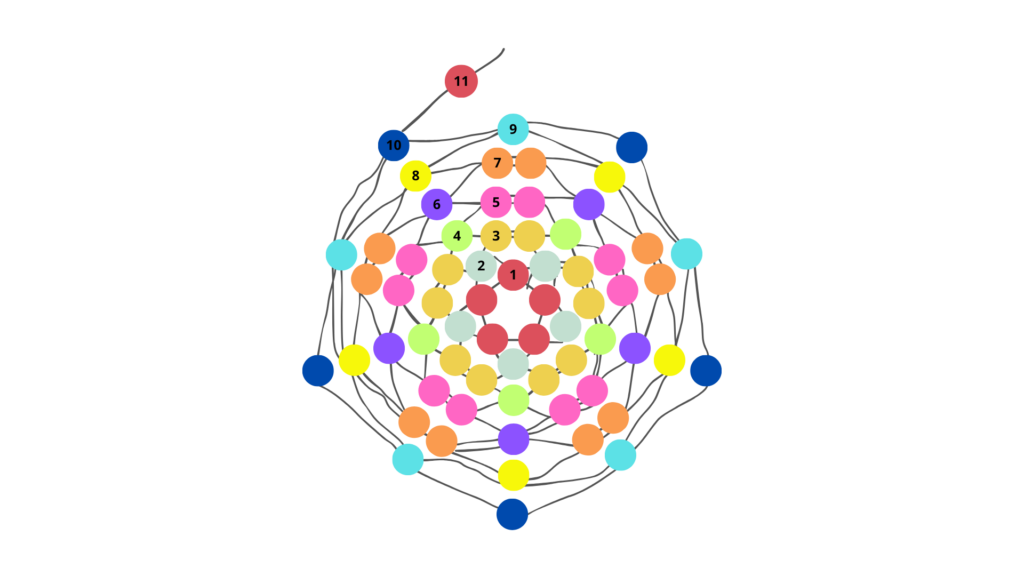 Diagram som viser omgangene i hvordan å lage et perlebær.