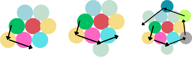 Diagram for hvordan man skal sy sammen ullkuler til et hexagon. 