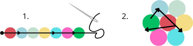 Diagram for hvordan man skal sy sammen ullkuler til et hexagon. 