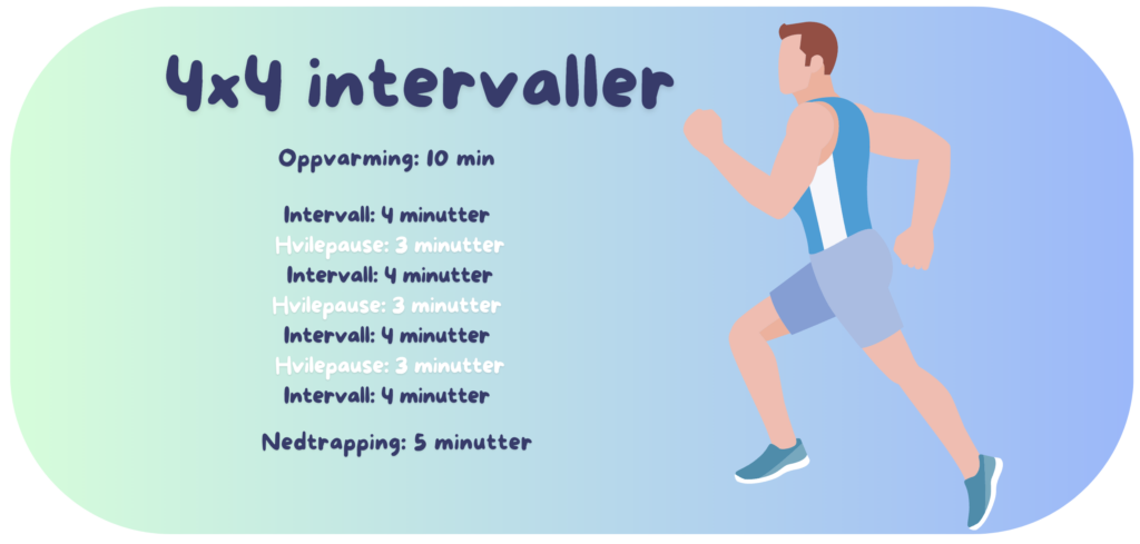 Bilde av en illustrert mann som jogger på gradert blå- og mintfarget bakgrunn med tekst som med treningsprogram for en 4x4-intervall økt. Dette er cardio i personlig trener Cornelis Elander sitt 30-dagers treningsprogram, hvor han har laget et gratis treningsprogram, med alt fra styrkeøvelser og cardio, som alle kan gjennomføres hjemme og med kroppsvekt eller manualer. Med dette treningsprogrammet kommer du i form i sommer, og det passer for både nybegynnere, mer erfarne og godt trente!