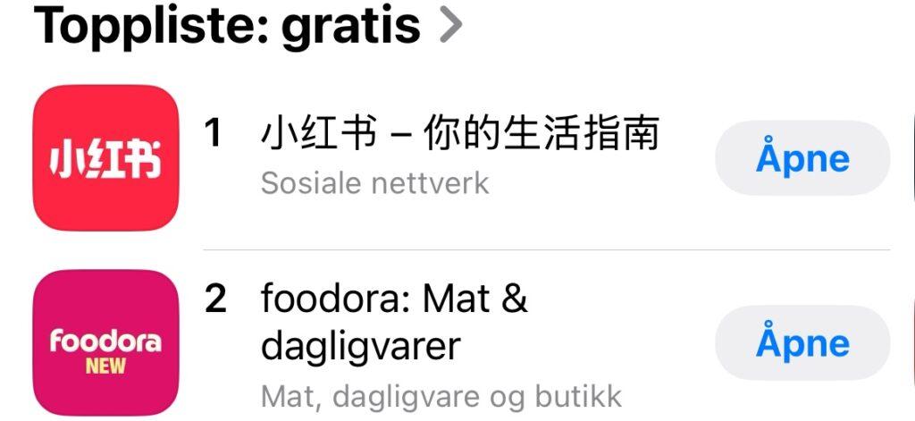 Skjermbilde fra en app-butikk som viser topplisten over gratis apper. På førsteplass ligger appen med kinesiske tegn «小红书 – 你的生活指南», kategorisert som «Sosiale nettverk». På andreplass finner vi «foodora: Mat & dagligvarer», som er plassert i kategorien «Mat, dagligvare og butikk». Begge appene har en blå knapp merket «Åpne» til høyre.