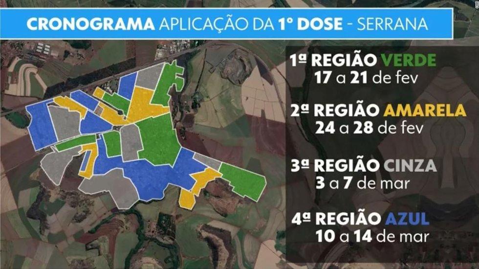 The model published by the Brazilian authorities shows how Serrana was divided into vaccine groups.