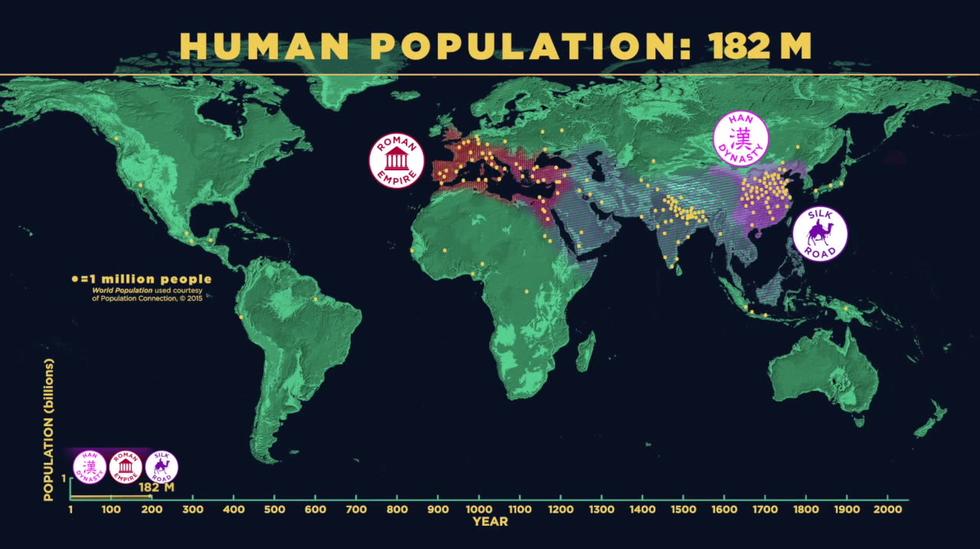 This is how humans took over the world